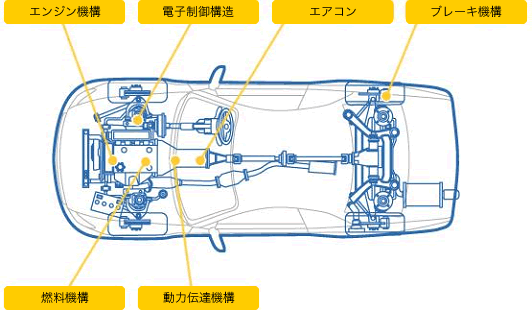 中古車保証